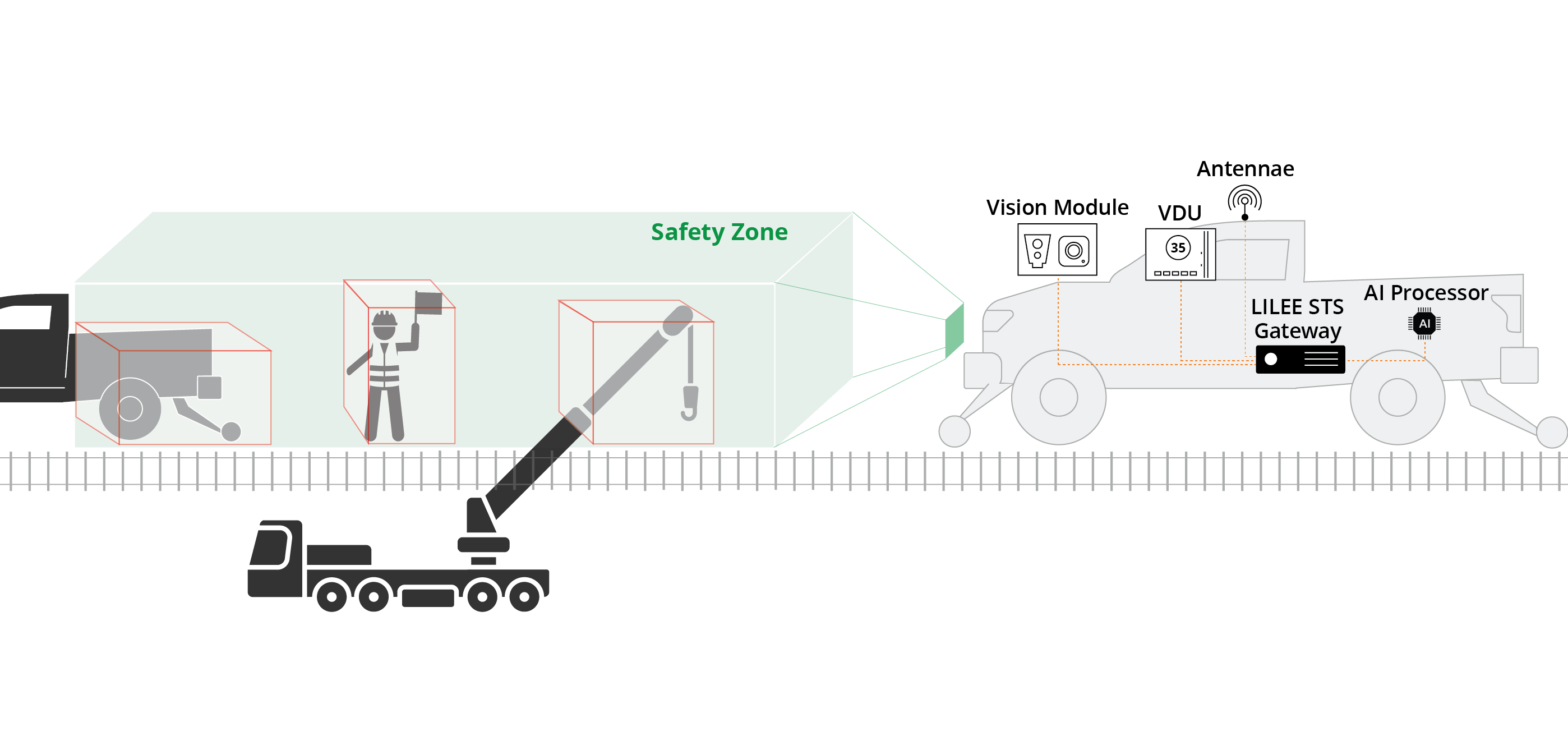 TRA opts for LILEE's rail safety technology